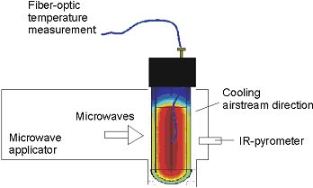 cooling inside