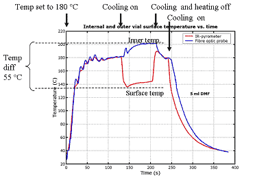 cooling results