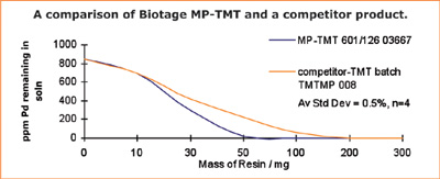 Fig 1 Kg Resins