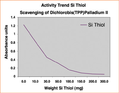 Fig 2 Kg Resins