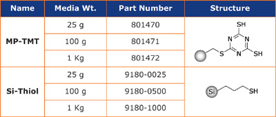 Kg Resins Ordering Info