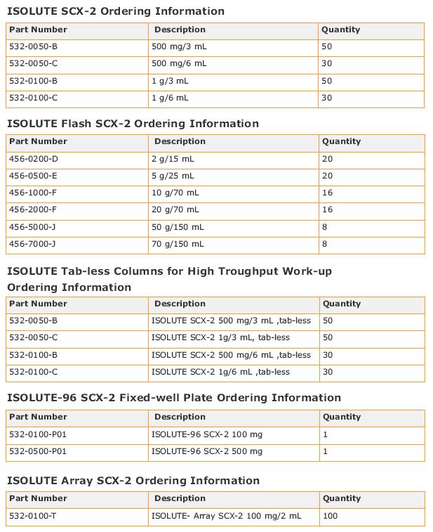 nl1scx2_scx2chart