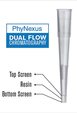 Dual Flow Chromatography